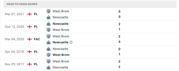 Nhận định, Soi kèo Newcastle vs West Brom 1h45 ngày 27/08: Không hề yếu đuối - Ảnh 3