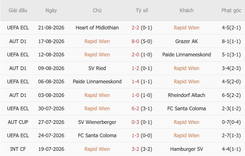 Nhận định, Soi kèo Rapid Wien vs Hearts 23h45 ngày 26/8: Chủ nhà tiến bước - Ảnh 3