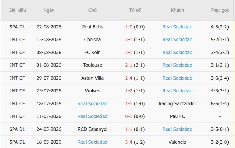 Nhận định, Soi kèo Real Madrid vs Sociedad 2h00 ngày 27/8: Thắng đẹp giữ chuỗi - Ảnh 4