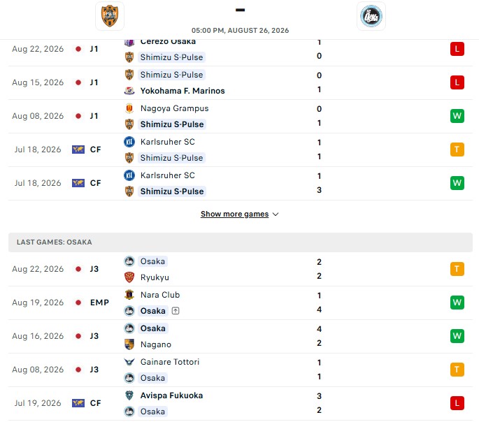 Nhận định, Soi kèo Shimizu S-Pulse vs Osaka 17h00 ngày 26/08: Bất ngờ cửa dưới - Ảnh 2