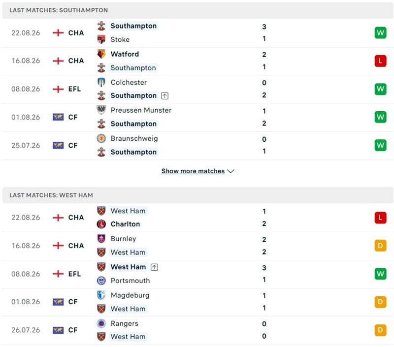Nhận định, Soi kèo Southampton vs West Ham 01h45 ngày 26/08: Thận trọng - Ảnh 2
