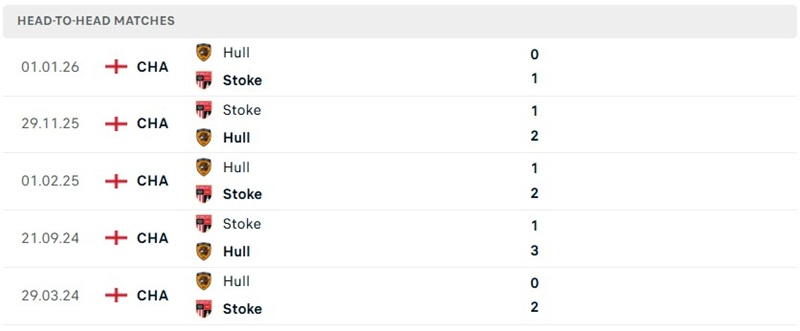 Nhận định, Soi kèo Stoke vs Hull 01h45 ngày 26/08: Chủ nhà thất thế - Ảnh 3