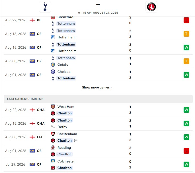 Nhận định, Soi kèo Tottenham vs Charlton 1h45 ngày 27/08: Cú sốc tiếp theo - Ảnh 2