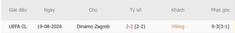 Nhận định, Soi kèo Viking vs Dinamo Zagreb 2h00 ngày 27/8: Thành bại tại hiệp phụ - Ảnh 5
