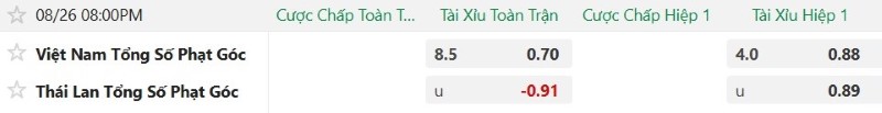 Soi kèo phạt góc Việt Nam vs Thái Lan, 20h00 ngày 26/8 - Ảnh 2