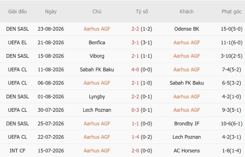 Nhận định, Soi kèo Aarhus vs Benfica 1h00 ngày 28/8: Thắng nhẹ bước tiếp - Ảnh 3