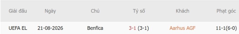 Nhận định, Soi kèo Aarhus vs Benfica 1h00 ngày 28/8: Thắng nhẹ bước tiếp - Ảnh 5
