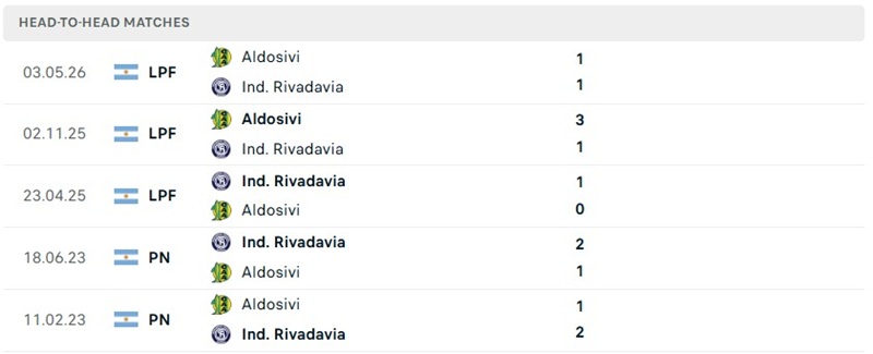 Nhận định, Soi kèo Aldosivi vs Rivadavia 05h15 ngày 27/08: Chơi cẩn trọng - Ảnh 3