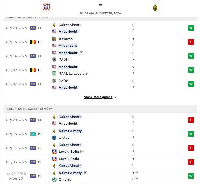 Nhận định, Soi kèo Anderlecht vs Kairat Almaty 1h30 ngày 28/08: Gia tăng cách biệt - Ảnh 2