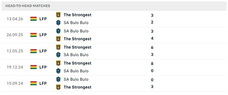 Nhận định, Soi kèo San Antonio vs The Strongest 02h00 ngày 27/08: Đội khách khó chịu - Ảnh 3