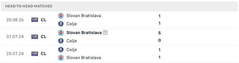 Nhận định, Soi kèo Celje vs Slovan Bratislava 02h00 ngày 27/08: Quyết định - Ảnh 3