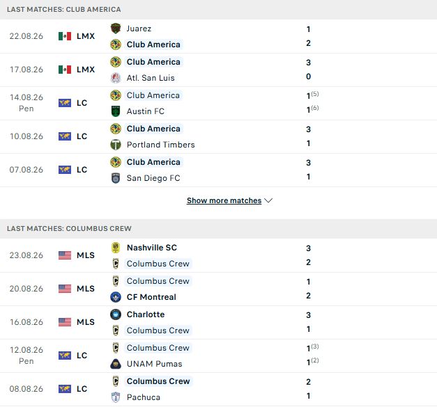Nhận định, Soi kèo Club America vs Columbus Crew 09h45 ngày 27/08: Trả nợ - Ảnh 2