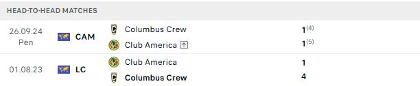 Nhận định, Soi kèo Club America vs Columbus Crew 09h45 ngày 27/08: Trả nợ - Ảnh 3