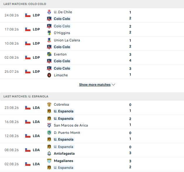 Nhận định, Soi kèo Colo Colo vs Union Espanola 07h30 ngày 27/08: Tin vào chủ nhà - Ảnh 2