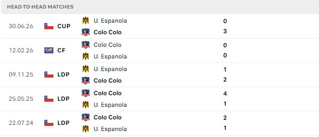 Nhận định, Soi kèo Colo Colo vs Union Espanola 07h30 ngày 27/08: Tin vào chủ nhà - Ảnh 3
