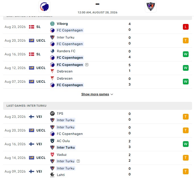 Nhận định, Soi kèo Copenhagen vs Inter Turku 0h00 ngày 28/08: Giằng co quyết liệt - Ảnh 2