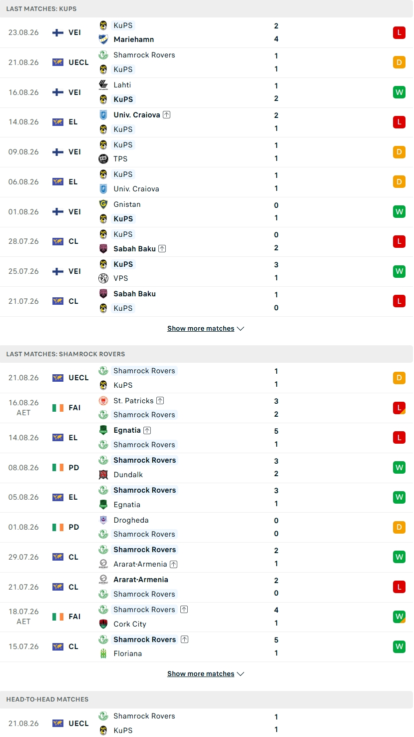 Nhận định, Soi kèo KuPS vs Shamrock Rovers 22h00 ngày 27/8: Vì tấm vé vàng - Ảnh 2