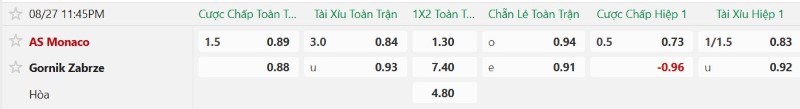 Nhận định, Soi kèo Monaco vs Gornik Zabrze 23h45 ngày 27/8: Monaco thẳng tiến - Ảnh 2
