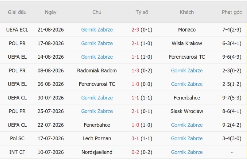 Nhận định, Soi kèo Monaco vs Gornik Zabrze 23h45 ngày 27/8: Monaco thẳng tiến - Ảnh 4