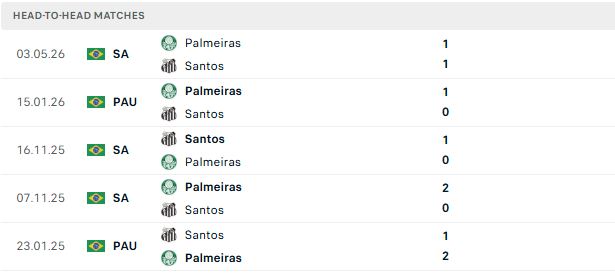 Nhận định, Soi kèo Palmeiras vs Santos 07h30 ngày 27/08: Khó có bất ngờ - Ảnh 3
