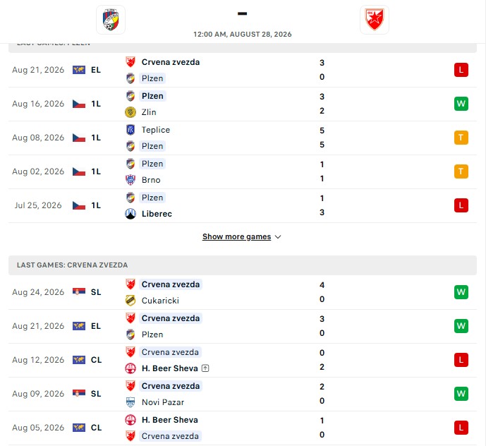 Nhận định, Soi kèo Plzen vs Crvena Zvezda 0h00 ngày 28/08: Nỗ lực bất thành - Ảnh 2