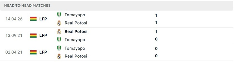 Nhận định, Soi kèo Real Potosi vs Real Tomayapo 05h30 ngày 27/08: Áp đảo - Ảnh 3