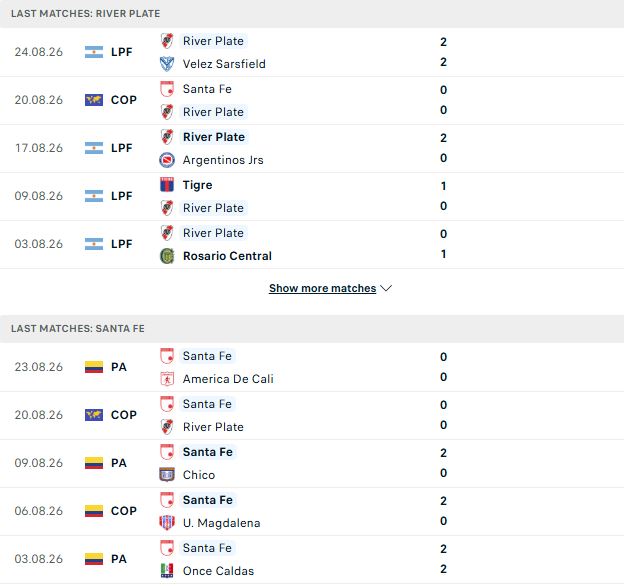 Nhận định, Soi kèo River Plate vs Independiente Santa Fe 07h30 ngày 27/08: Chủ nhà đáng tin - Ảnh 2