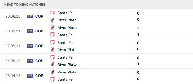 Nhận định, Soi kèo River Plate vs Independiente Santa Fe 07h30 ngày 27/08: Chủ nhà đáng tin - Ảnh 3