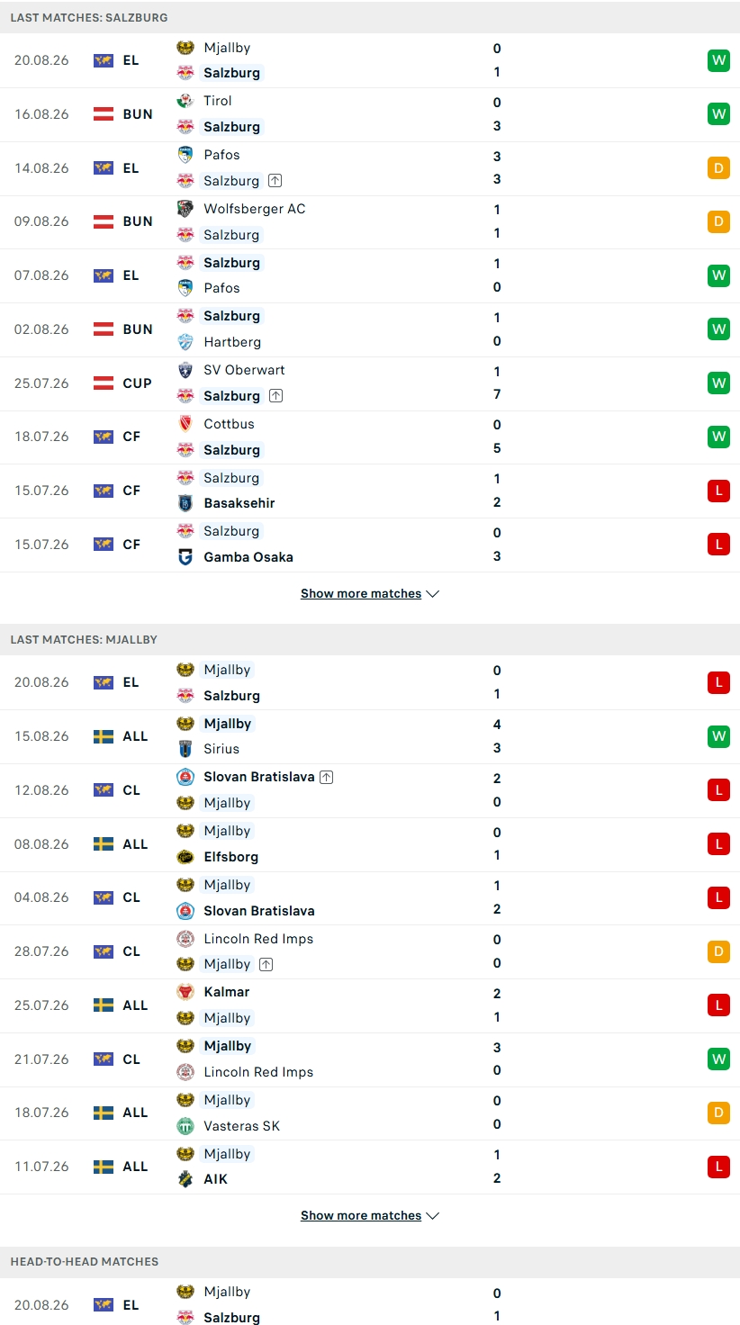 Nhận định, Soi kèo Salzburg vs Mjallby 01h00 ngày 28/8: Bản lĩnh trên sân nhà - Ảnh 2