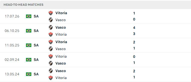 Nhận định, Soi kèo Vasco da Gama vs Vitoria 07h30 ngày 27/08: Chủ nhà tất thắng - Ảnh 3