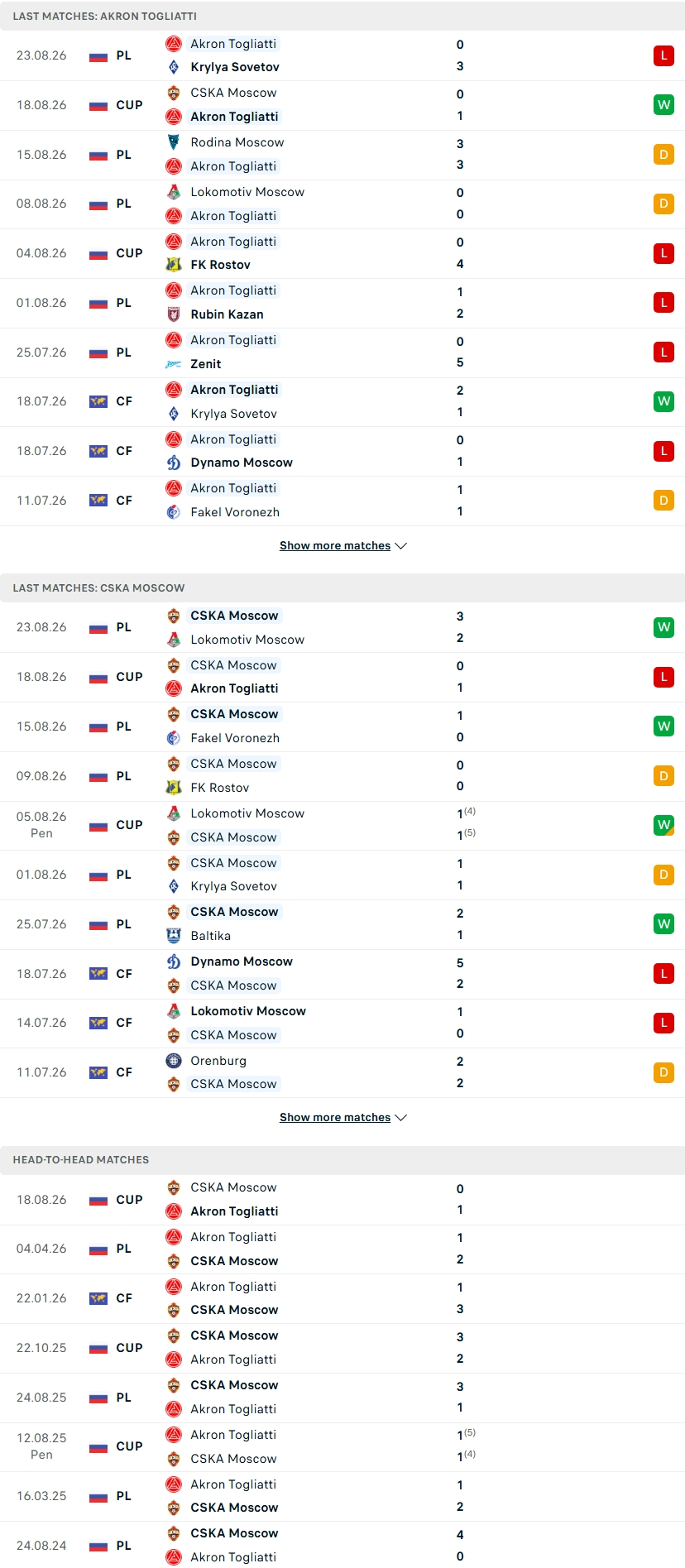 Nhận định, Soi kèo Akron Tolyatti vs CSKA Moscow 22h00 ngày 28/8: Khách không khách khí - Ảnh 2