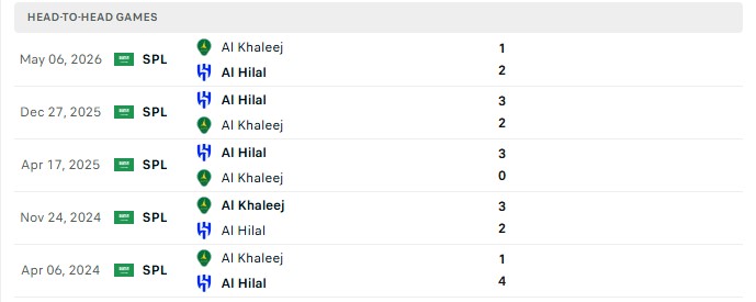 Nhận định, Soi kèo Al Khaleej vs Al Hilal 1h00 ngày 29/08: Vươn lên dẫn đầu - Ảnh 3
