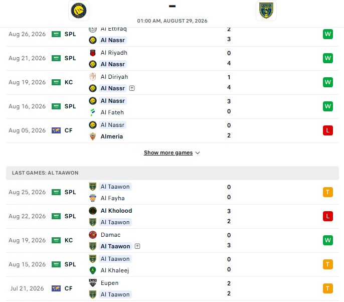Nhận định, Soi kèo Al Nassr vs Al Taawon 1h00 ngày 29/08: Vị thế nhà Vua - Ảnh 2