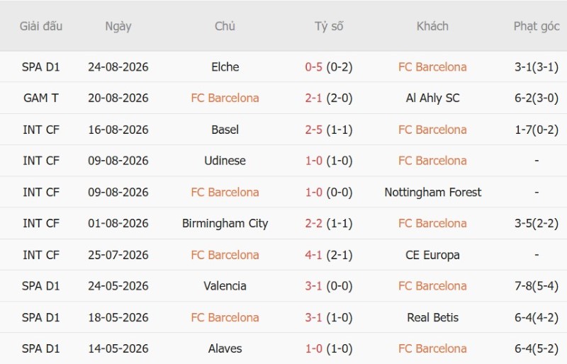 Nhận định, Soi kèo Barcelona vs Bilbao 2h00 ngày 27/8: Top 1 thẳng tiến - Ảnh 3