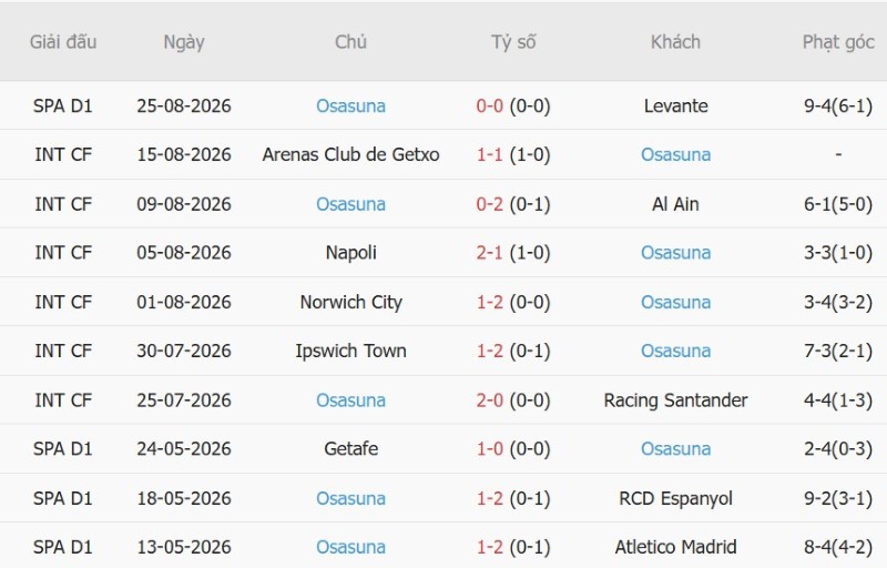 Nhận định, Soi kèo Celta Vigo vs Osasuna 1h30 ngày 28/8: Chia điểm - Ảnh 4
