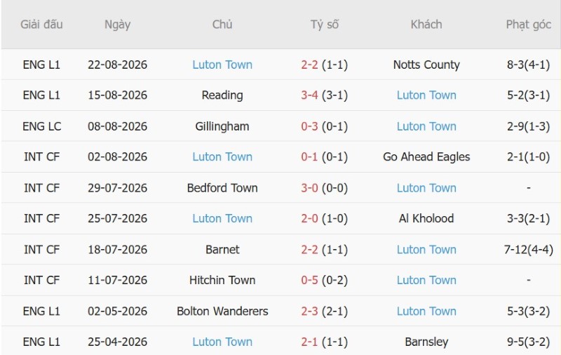 Nhận định, Soi kèo Chelsea vs Luton 1h30 ngày 28/8: Thắng đậm lấy vé - Ảnh 4