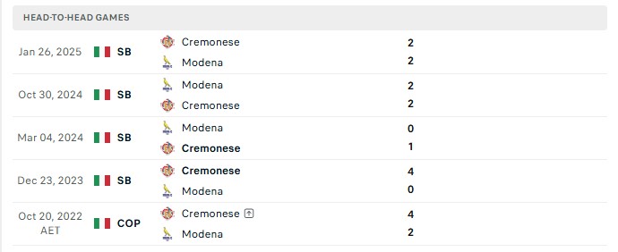 Nhận định, Soi kèo Cremonese vs Modena 1h30 ngày 29/08: Tiếp nối trận hòa - Ảnh 3