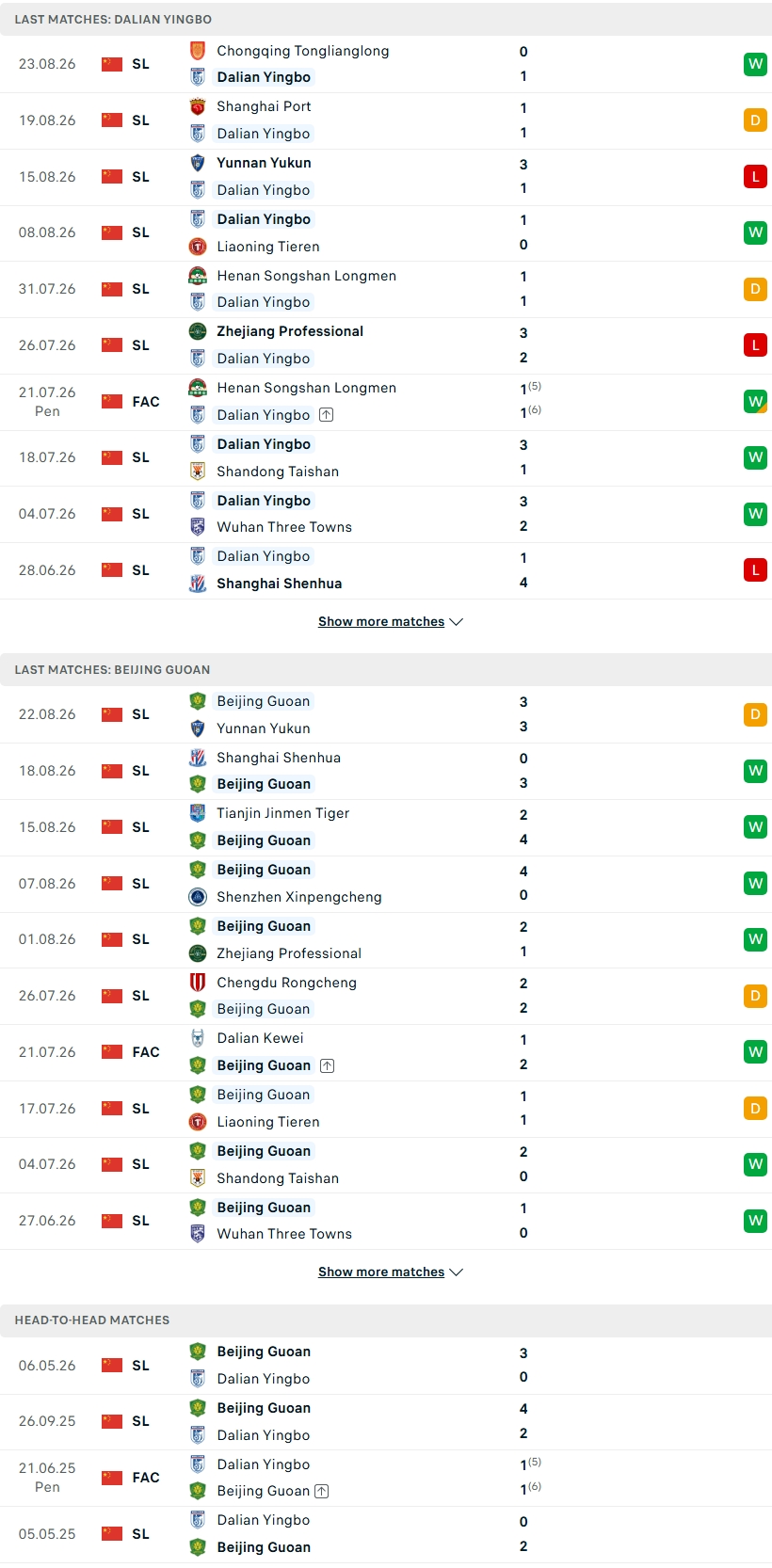 Nhận định, Soi kèo Dalian Yingbo vs Beijing Guoan 18h35 ngày 28/8: Thử thách nơi đất khách - Ảnh 1