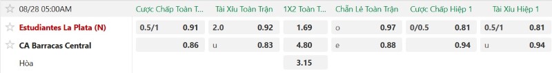 Nhận định, Soi kèo Estudiantes vs Barracas Central 5h00 ngày 28/8: Thành bại tại luân lưu - Ảnh 2
