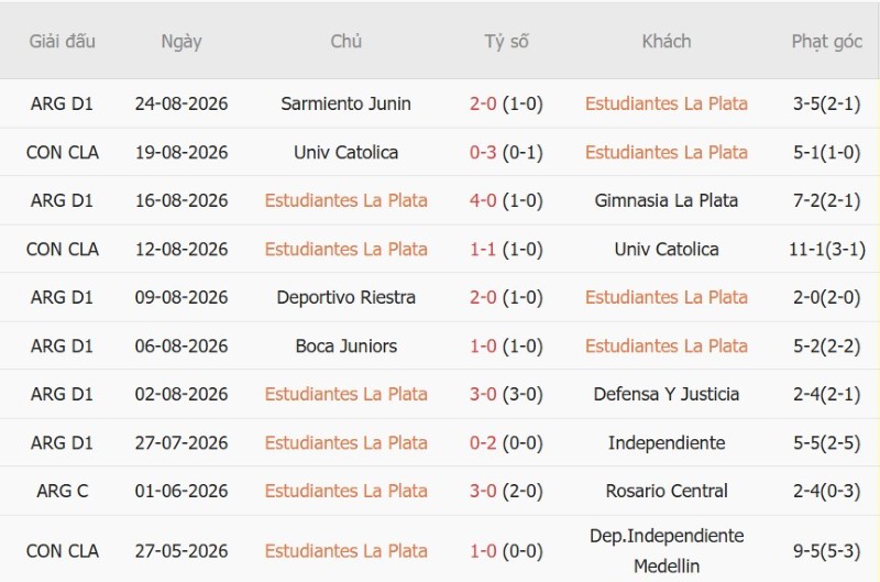 Nhận định, Soi kèo Estudiantes vs Barracas Central 5h00 ngày 28/8: Thành bại tại luân lưu - Ảnh 3