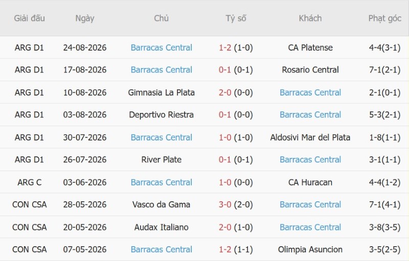 Nhận định, Soi kèo Estudiantes vs Barracas Central 5h00 ngày 28/8: Thành bại tại luân lưu - Ảnh 4