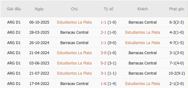 Nhận định, Soi kèo Estudiantes vs Barracas Central 5h00 ngày 28/8: Thành bại tại luân lưu - Ảnh 5
