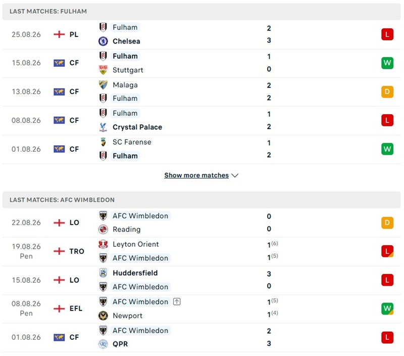 Nhận định, Soi kèo Fulham vs Wimbledon 02h00 ngày 28/08: Chênh lệch lớn - Ảnh 2