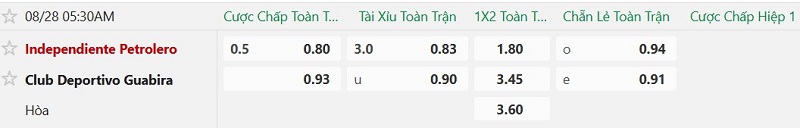 Nhận định, Soi kèo Independiente Petrolero vs Guabira 5h30 ngày 28/8: Khách ăn điểm - Ảnh 2