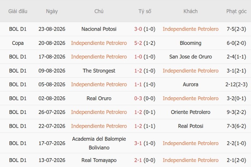 Nhận định, Soi kèo Independiente Petrolero vs Guabira 5h30 ngày 28/8: Khách ăn điểm - Ảnh 3