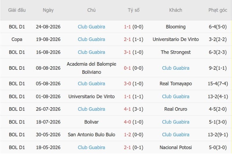 Nhận định, Soi kèo Independiente Petrolero vs Guabira 5h30 ngày 28/8: Khách ăn điểm - Ảnh 4