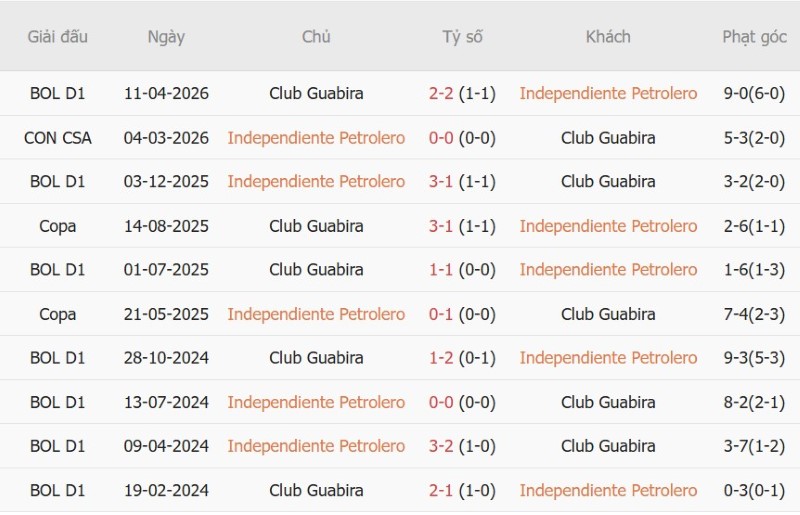 Nhận định, Soi kèo Independiente Petrolero vs Guabira 5h30 ngày 28/8: Khách ăn điểm - Ảnh 5