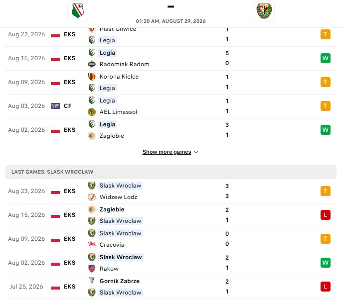 Nhận định, Soi kèo Legia Warszawa vs Slask Wroclaw 1h30 ngày 29/08: Chuyện cũ nhắc lại - Ảnh 2