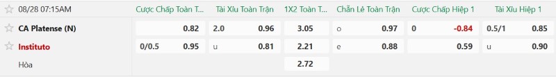 Nhận định, Soi kèo Platense vs Instituto 7h15 ngày 28/8: Vé tứ kết cho Instituto! - Ảnh 2