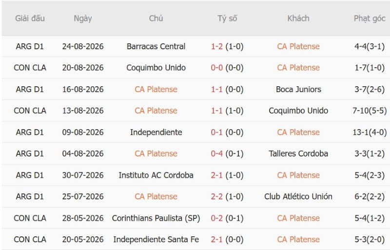 Nhận định, Soi kèo Platense vs Instituto 7h15 ngày 28/8: Vé tứ kết cho Instituto! - Ảnh 3